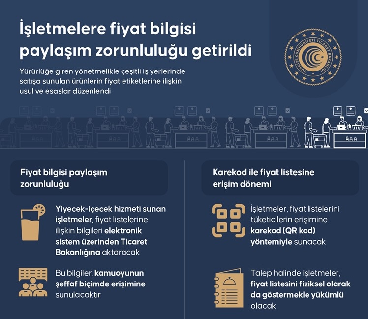 Anadolu Ajansı QR Menü Düzenlemesi